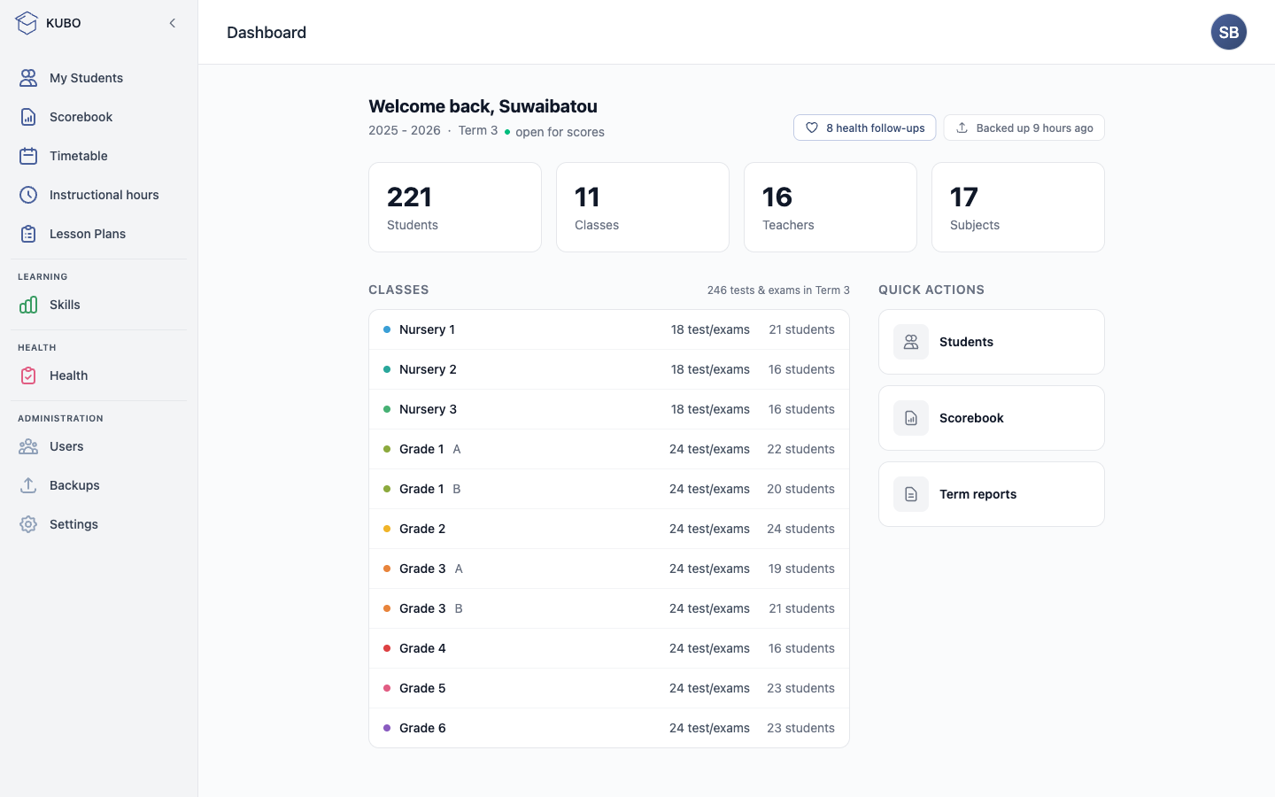 The KUBO school platform dashboard