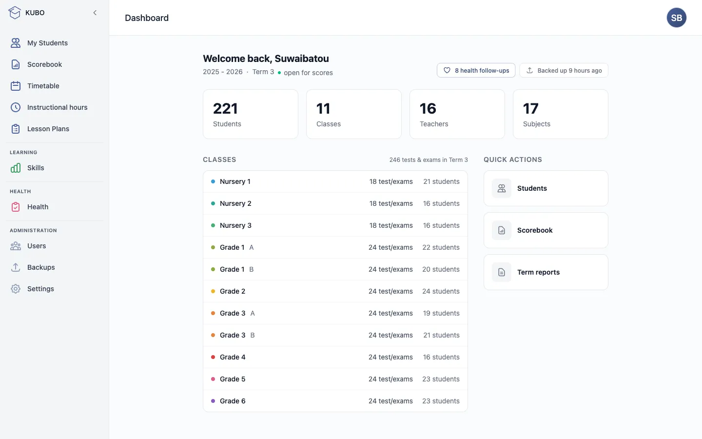 The KUBO school platform dashboard