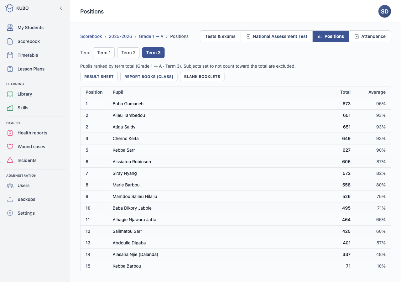 Rankings in the KUBO platform