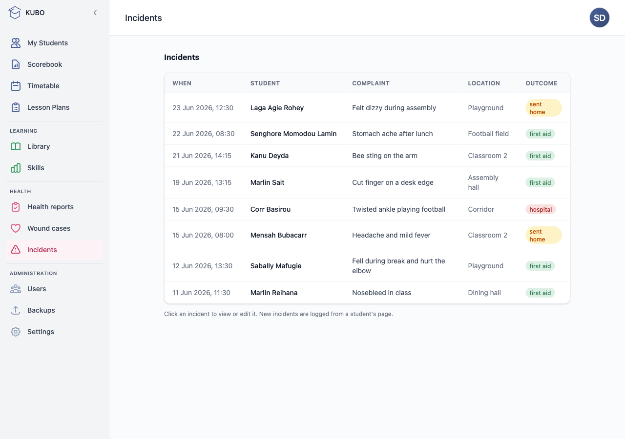 Incidents in the KUBO platform