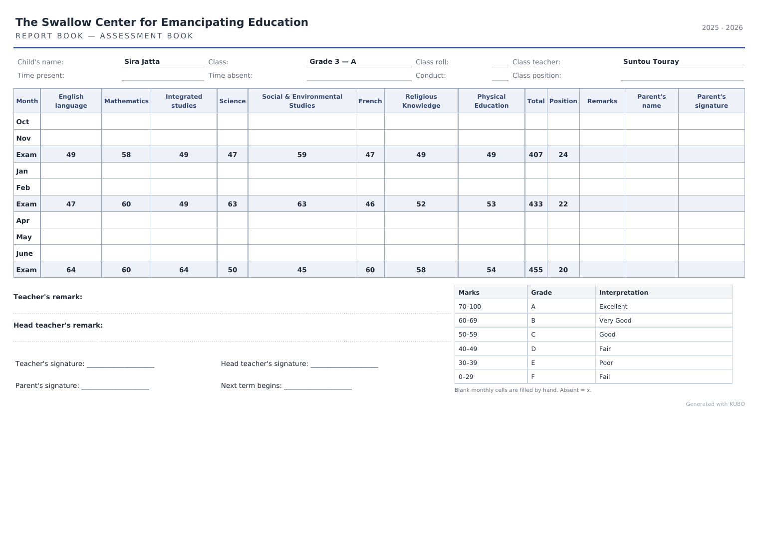 The full pupil report book