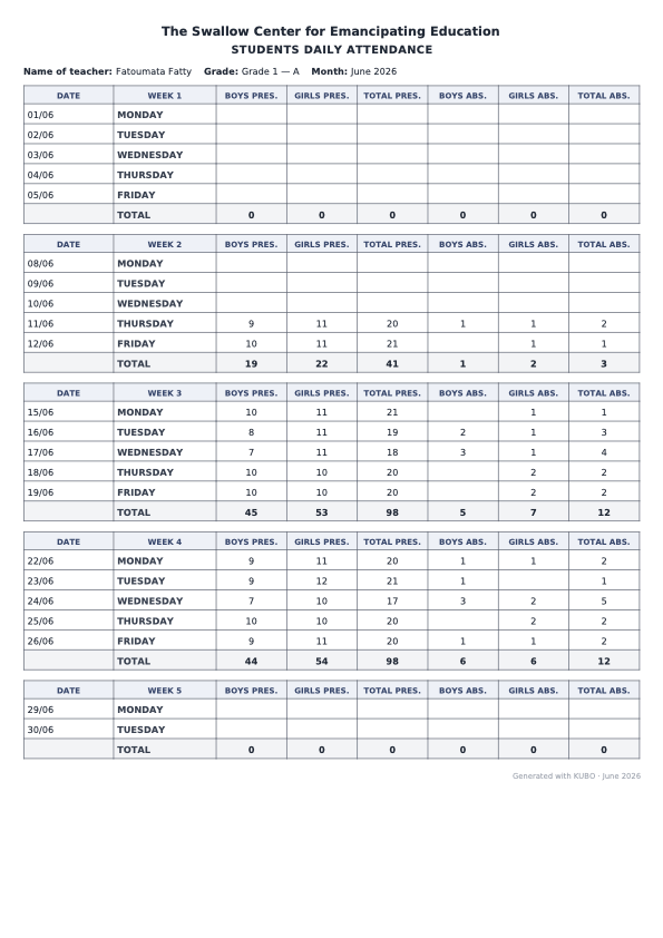 A monthly attendance summary