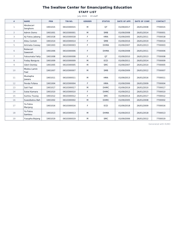 The school staff list