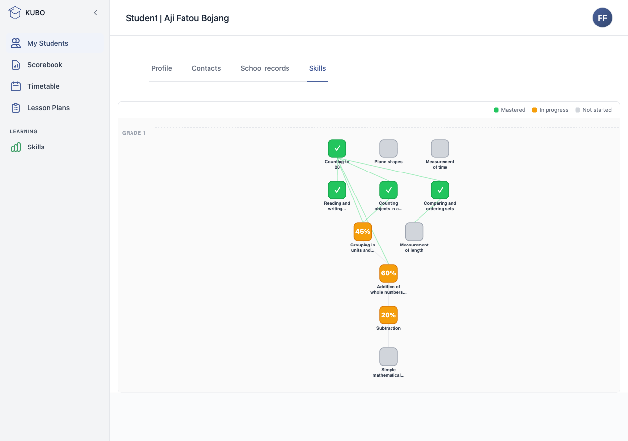 Teacher view in the KUBO Learn module